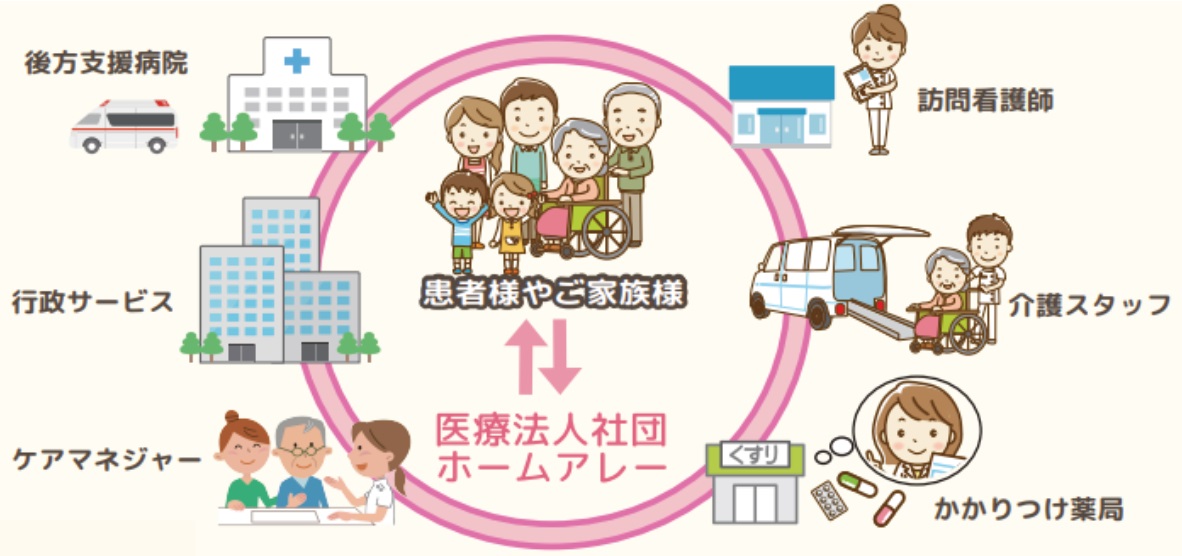 地域で皆様を支えます