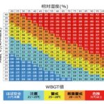WBGT（暑さ指数）